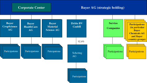 (FLOW CHART)